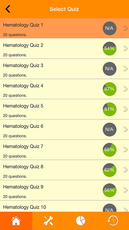 Nursing : Hematology Quiz