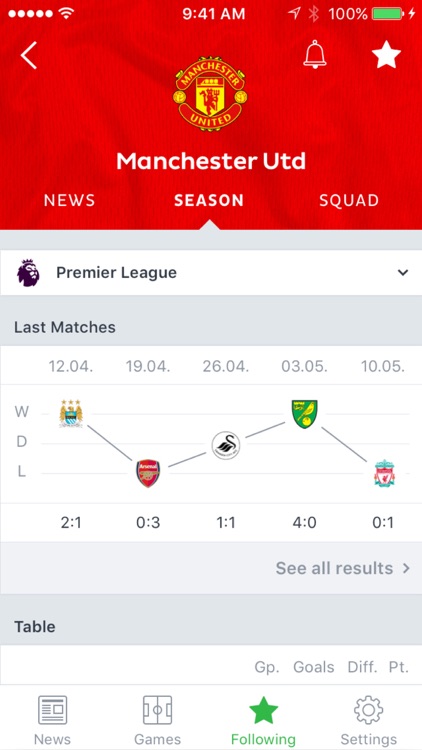 Onefootball Soccer News