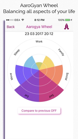 AaroGyan(圖2)-速報App