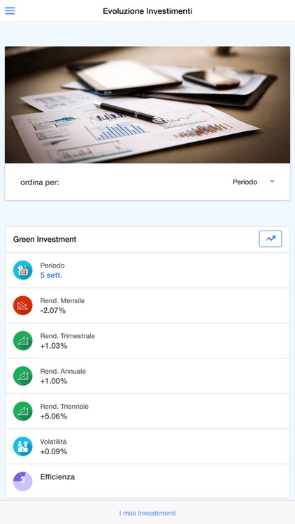 Evoluzione Investimenti