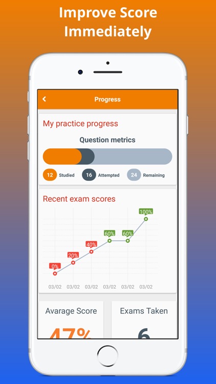 PCCN® Exam Prep 2017 Edition screenshot-3