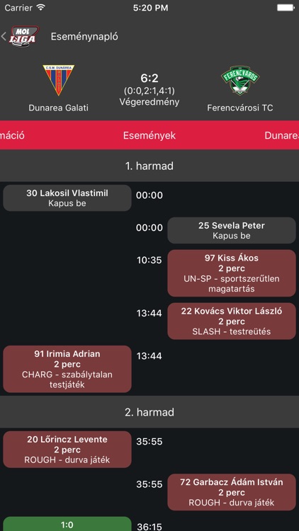 MOL Liga
