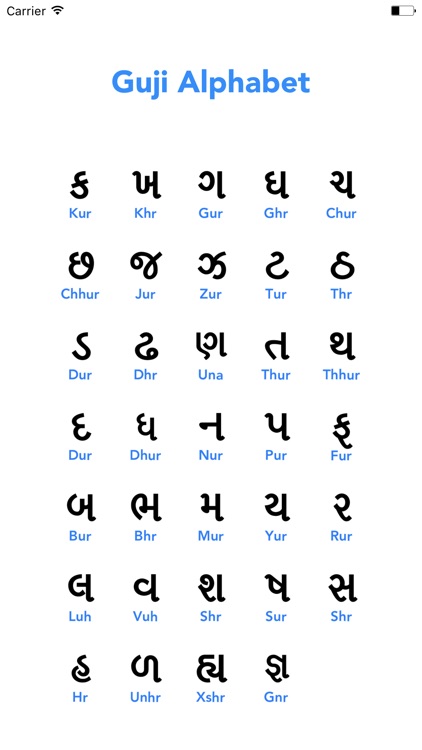 Gujarati Alphabet With English