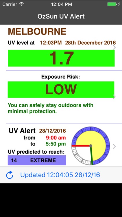 OzSun UV Alert