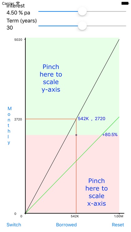 Loan Graph mortgage payment calculator screenshot-4