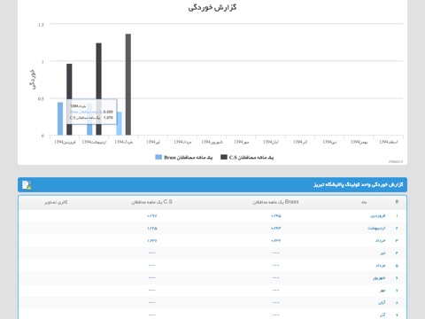 MBACo - Behbood Water Treatment Protection screenshot 2