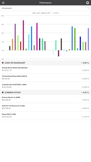 Geometric Wealth Advisors(圖2)-速報App