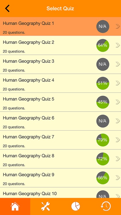 AP Human Geography Quizzes