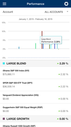 White Wing Wealth Mobile(圖1)-速報App