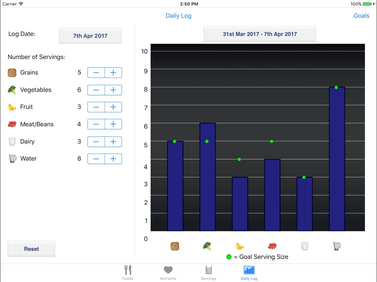 iEatHealthy for iPad - Eat Right Without Dieting