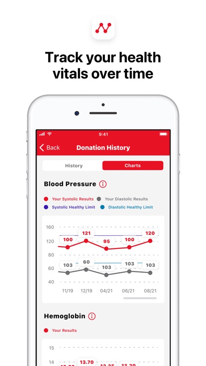 Blood Donor American Red Cross screenshot-6