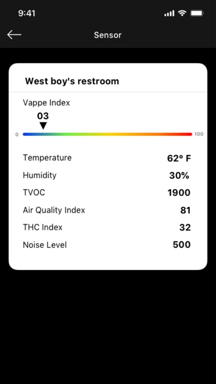 Safe Blink Area Monitor