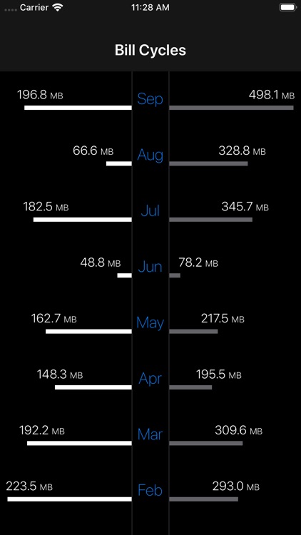 DataMan - Data Usage Widget screenshot-4