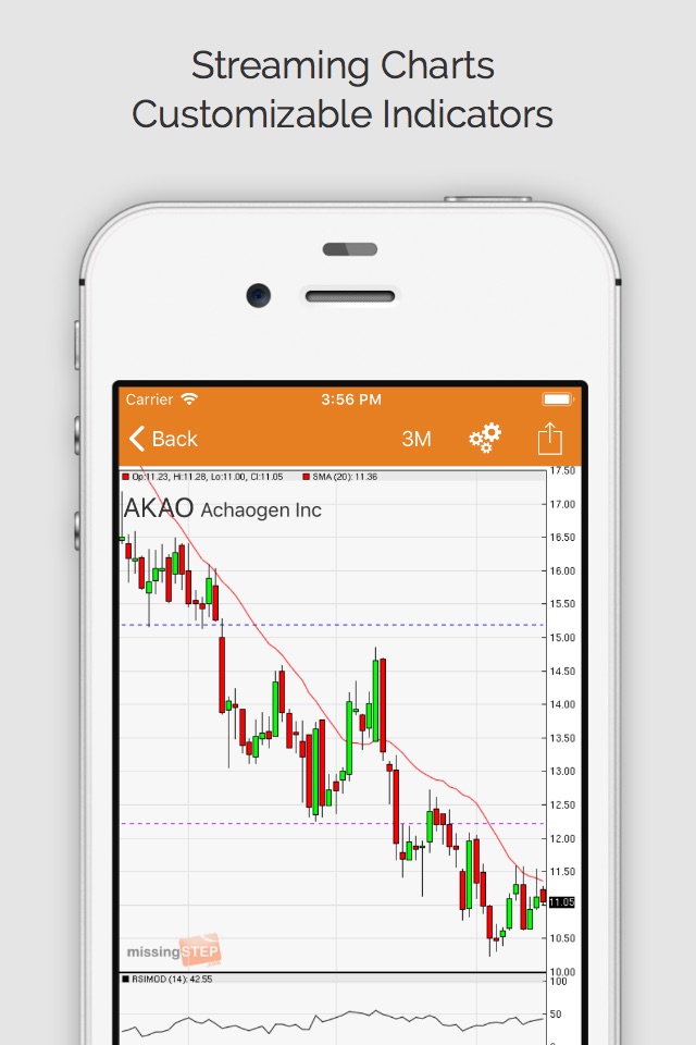 Daily Stocks Pro (ms) screenshot 2