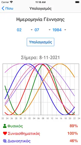 Game screenshot Βιορυθμοί : Biorhythm apk