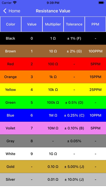 Electrical: Resistor Code