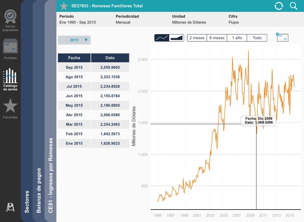 Estadísticas Banxico screenshot 4