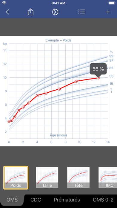 Croissance+ Croissance+