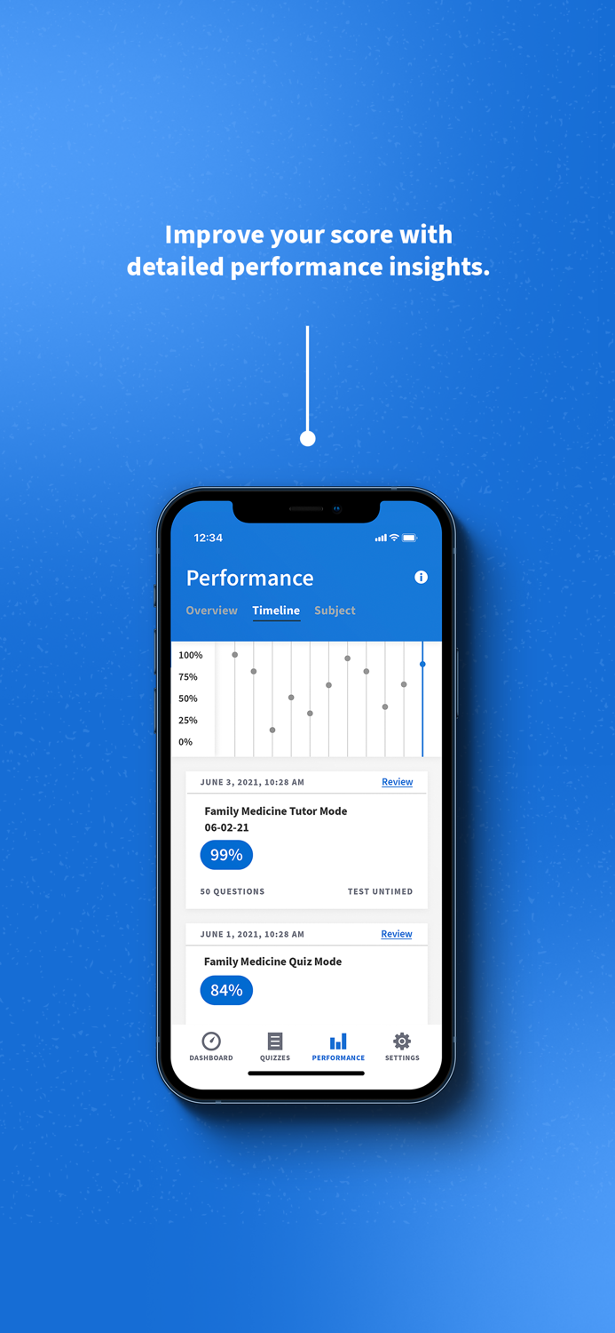 Family Med Vital Prep Review