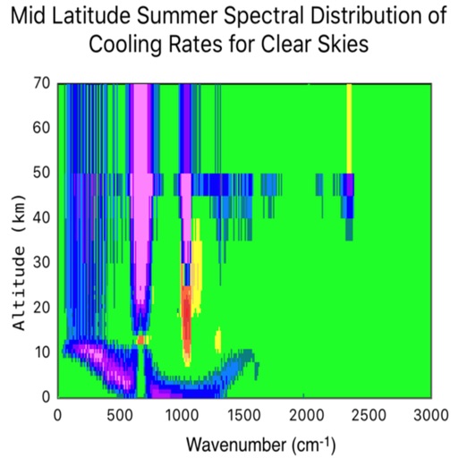 Terrestrial Radiation Calcultr