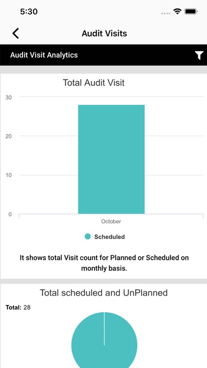 BTL Dashboard