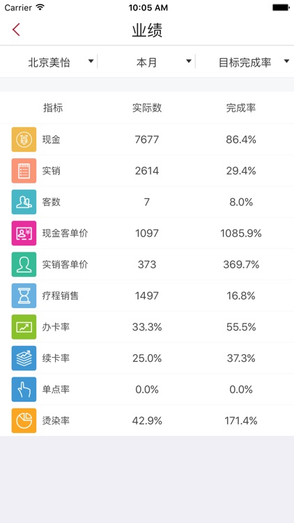 美丽圈管理版