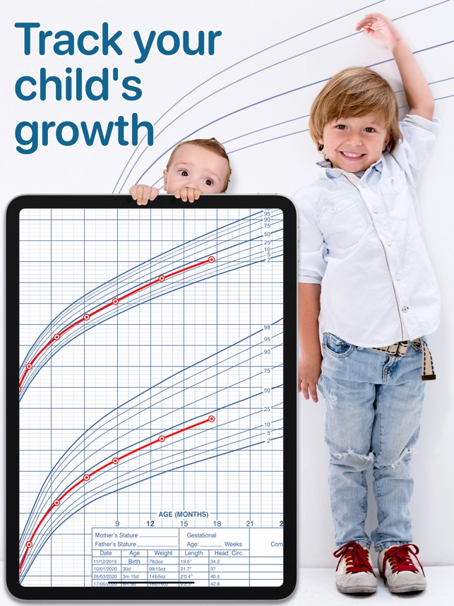Growth: baby & child charts