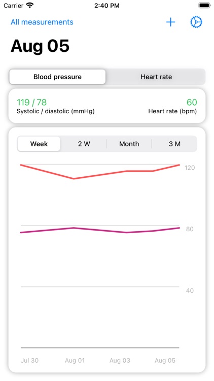 HeartPrint: Blood pressure