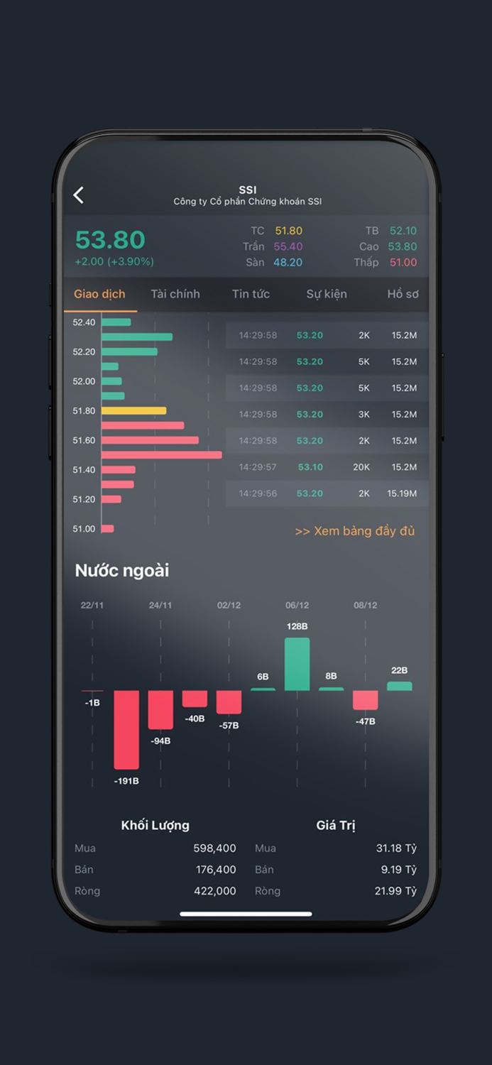 Fstock - Đầu tư chứng khoán