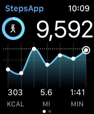 StepsApp Máy đếm Bước