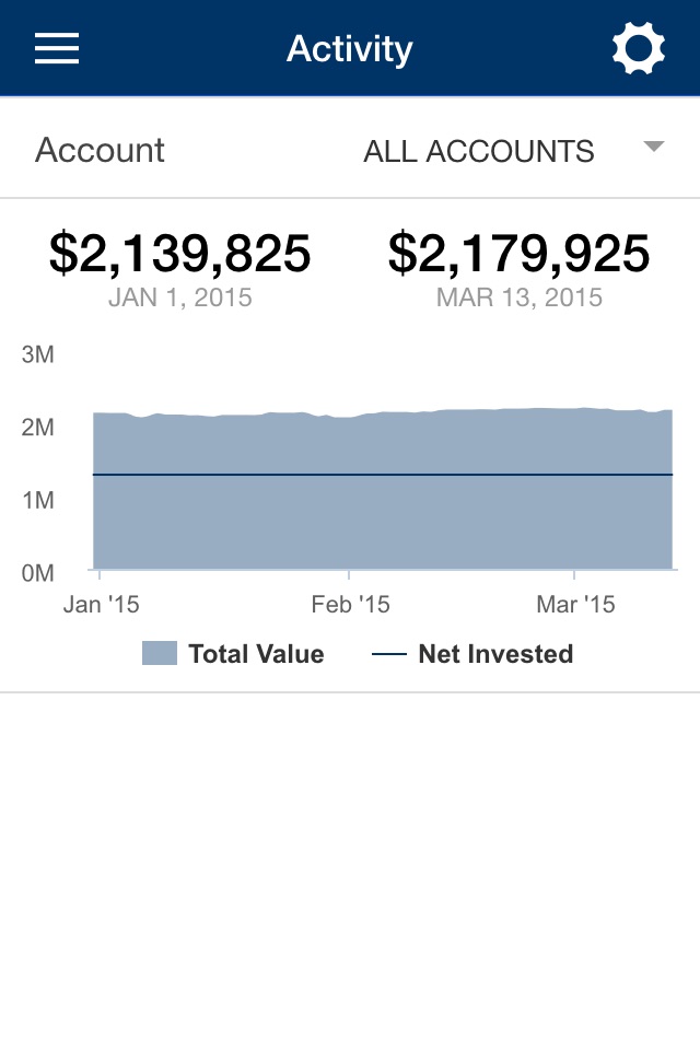 Water Valley Investment screenshot 4