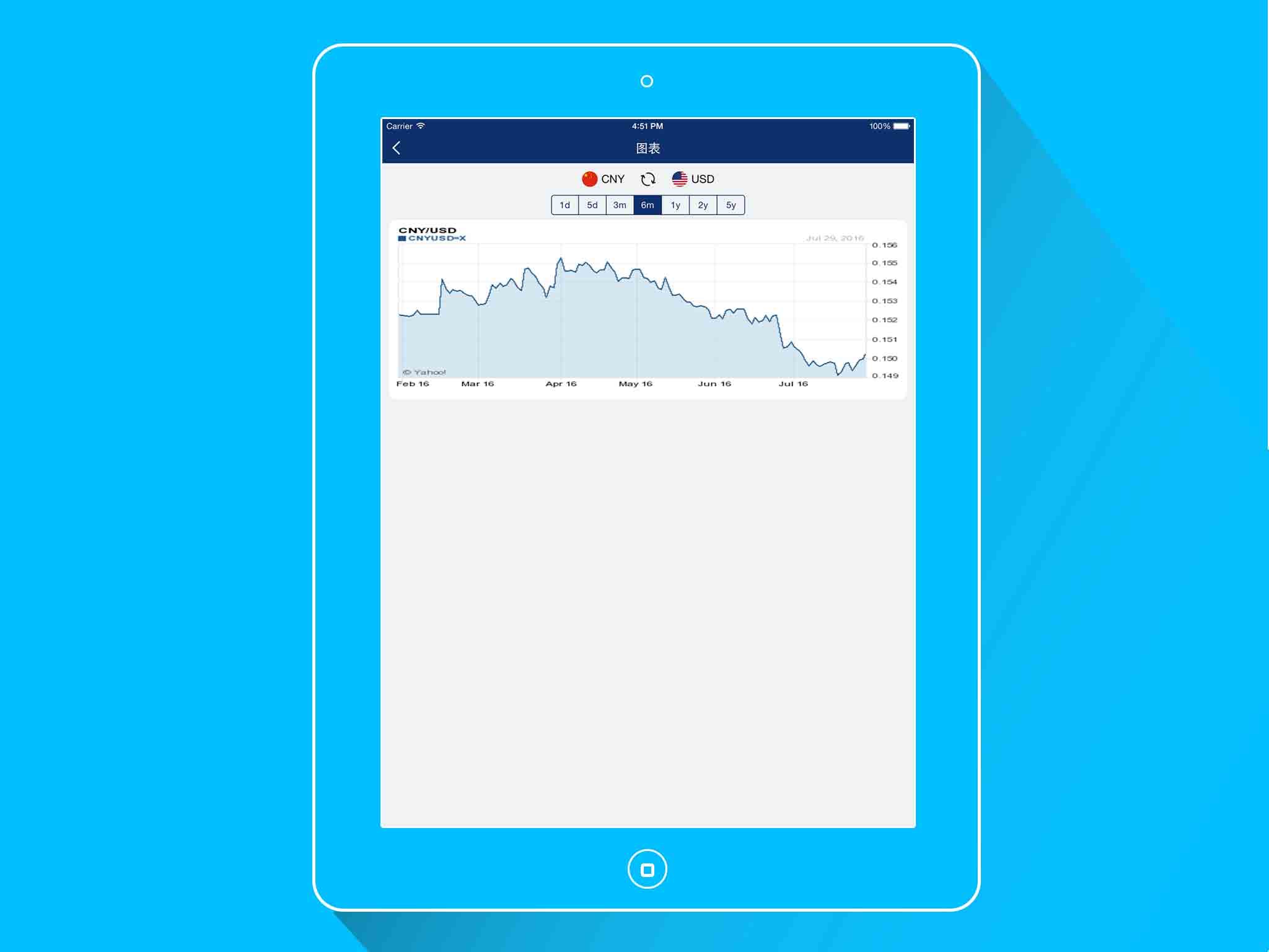 cRate Pro - Currency Converter screenshot 2