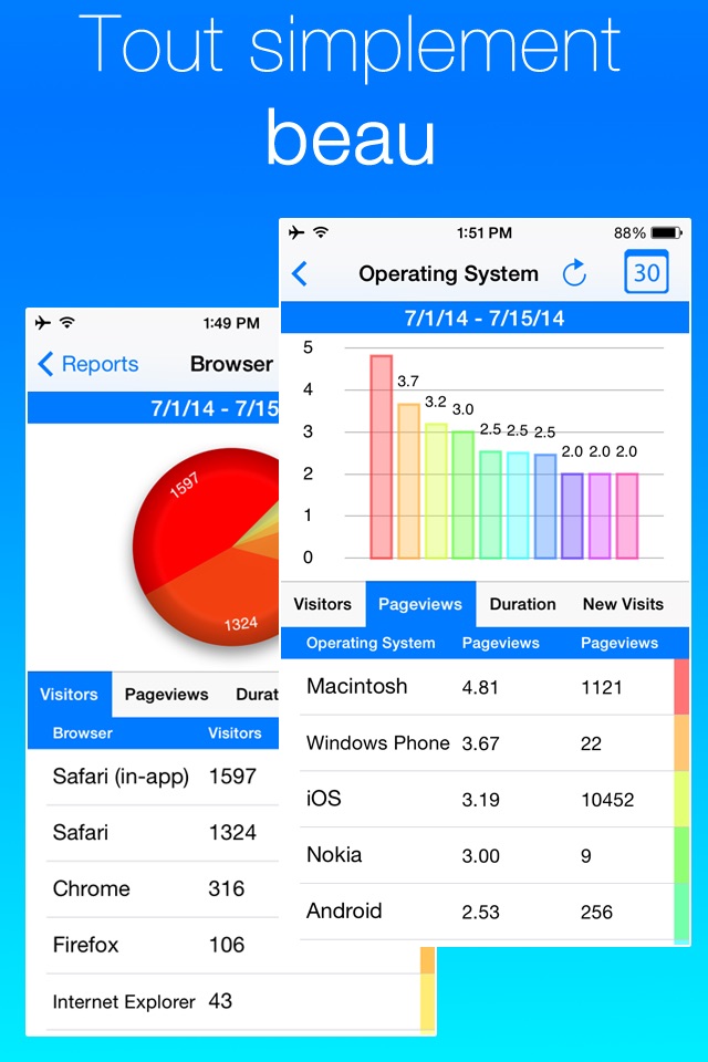 Analytics for Google Analytics screenshot 4