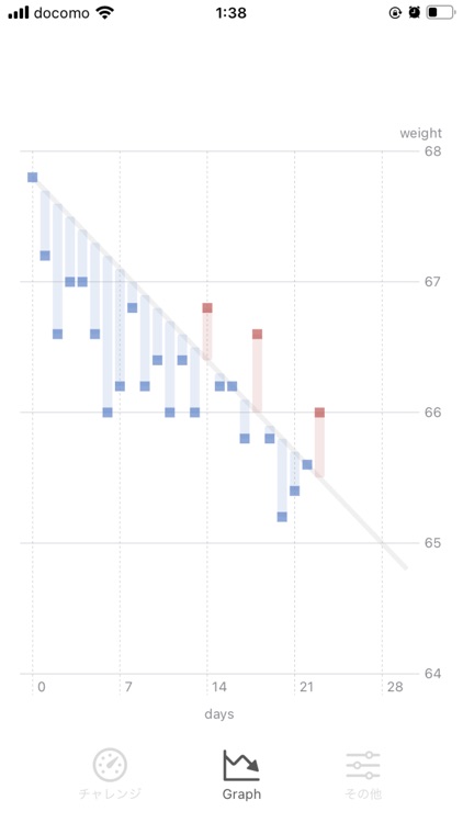 30 days Diet |casual challenge