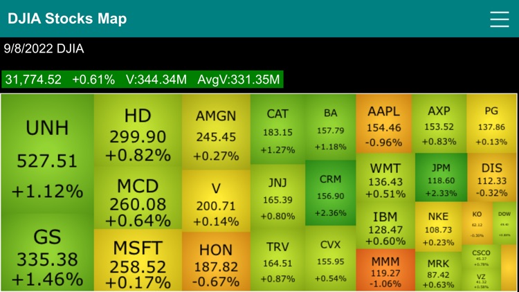 Dow Jones 30 Stocks Heat Map screenshot-3