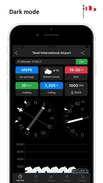 Metar-Taf Metar-Taf