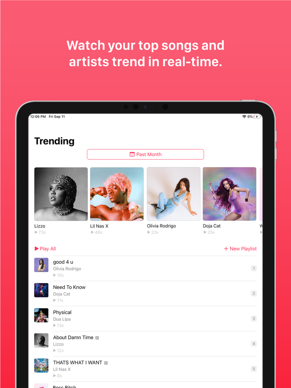 PlayTally: Apple Music Stats PlayTally: Apple Music Stats