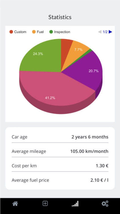 Car expenses tracker