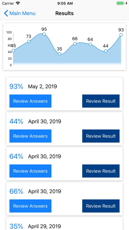 Comptia A+ 220-901 & 220-902 screenshot-5