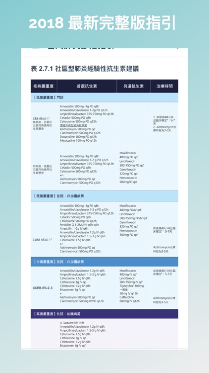 台灣肺炎診治指引