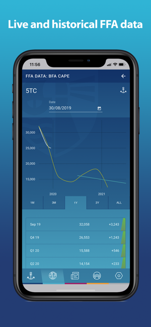 Baltic Exchange(圖4)-速報App