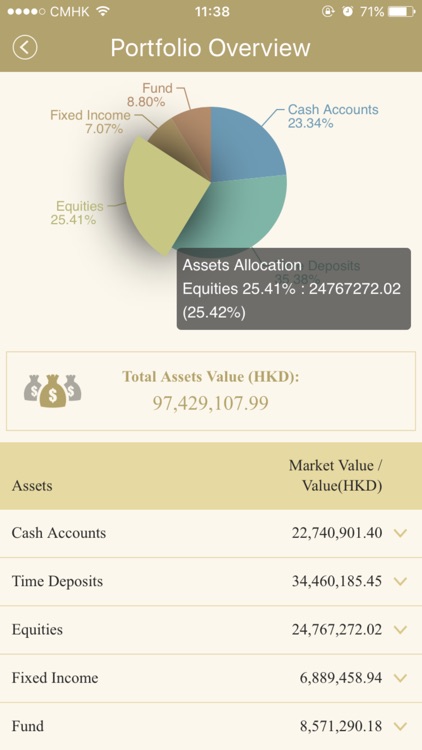 CMBCHK Private Mobile Banking