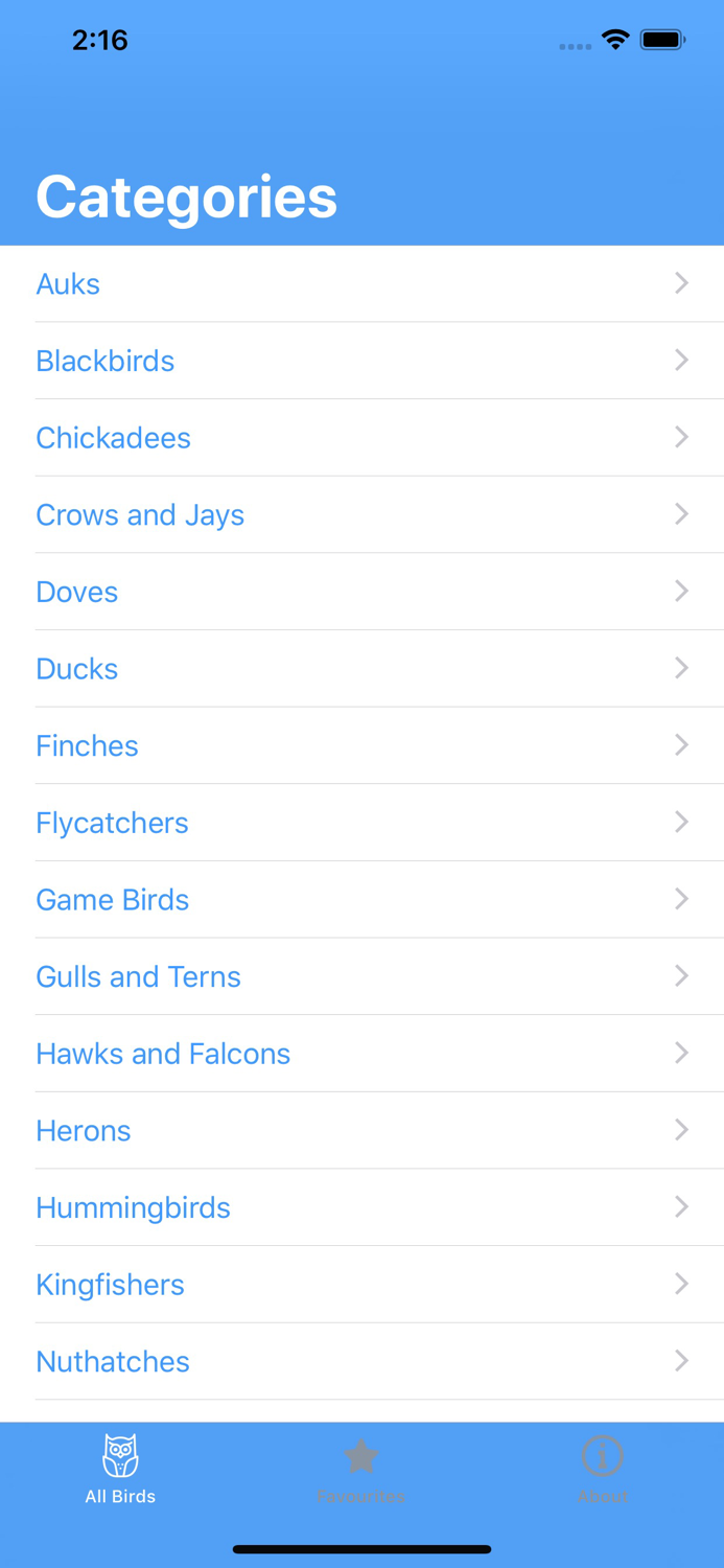 Full Birds Encyclopedia