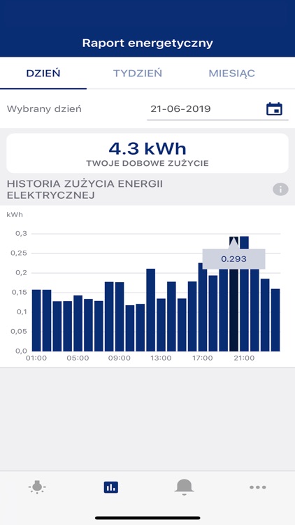 PGE Moja Energia