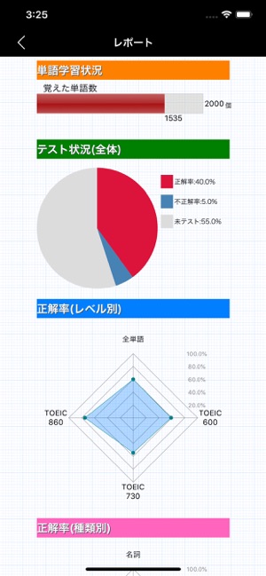 最重要英単語【発音版】for the TOEIC®TEST(圖8)-速報App