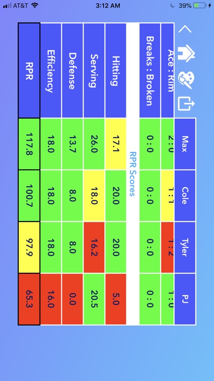 Roundnet Stats Tracker