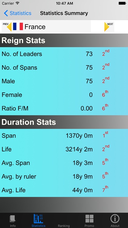 Monarchies and Stats