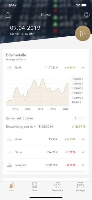 SOLIT Edelmetalle & Goldpreis(圖1)-速報App