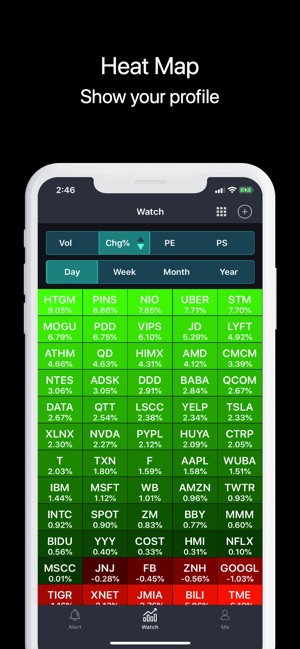 StocksWatchs:Invest Assistance(圖1)-速報App