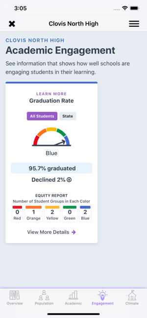 CA Dashboard(圖5)-速報App